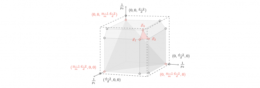 Region of boundedness for the Discrete Trilinear Maximal Operator in Z^d